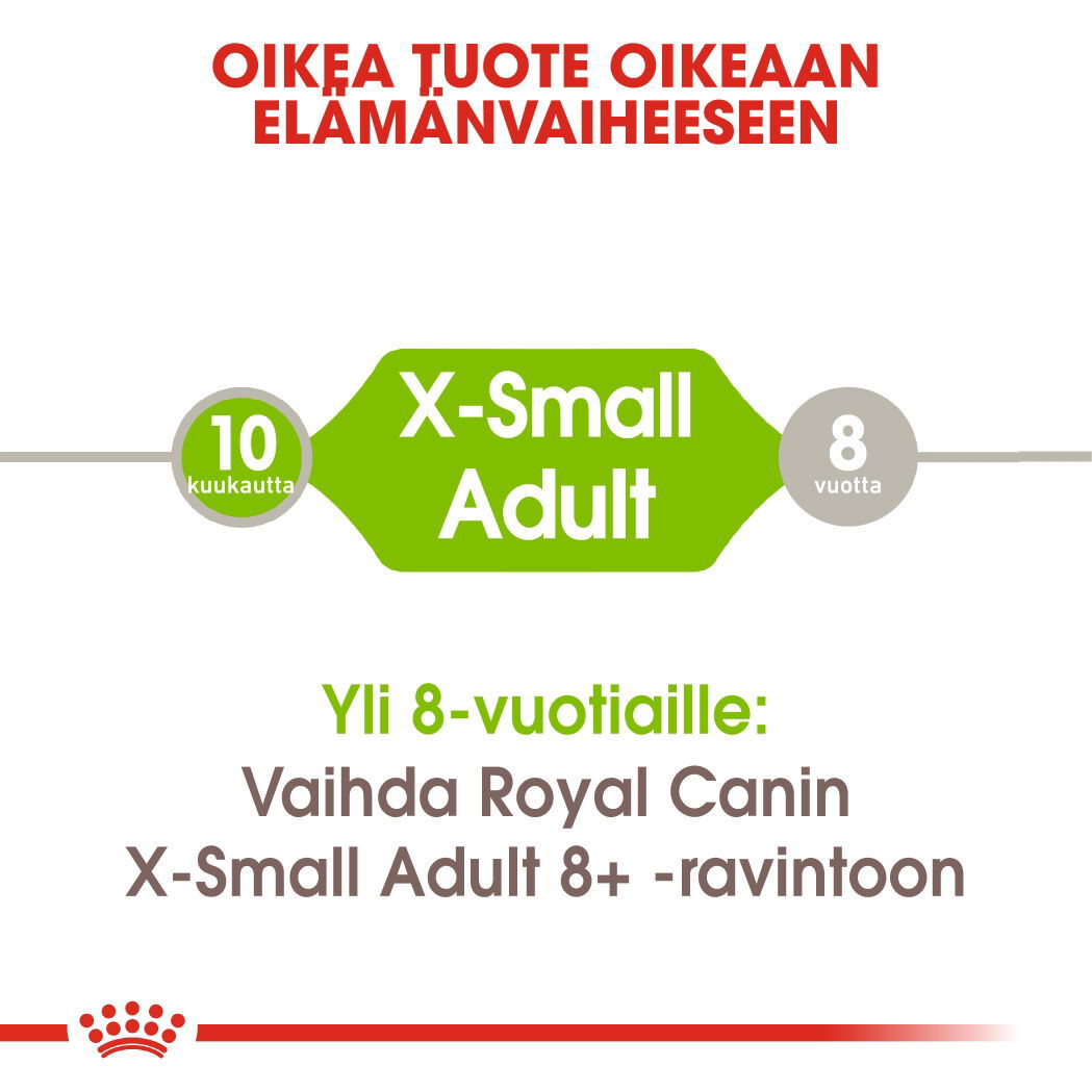 Royal Canin X-small Adult koiran kuivaruoka