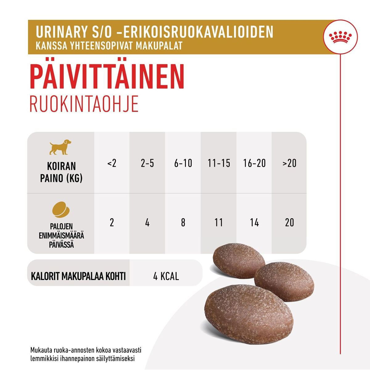 Royal Canin Veterinary Diets Dog Urinary Treats 230g