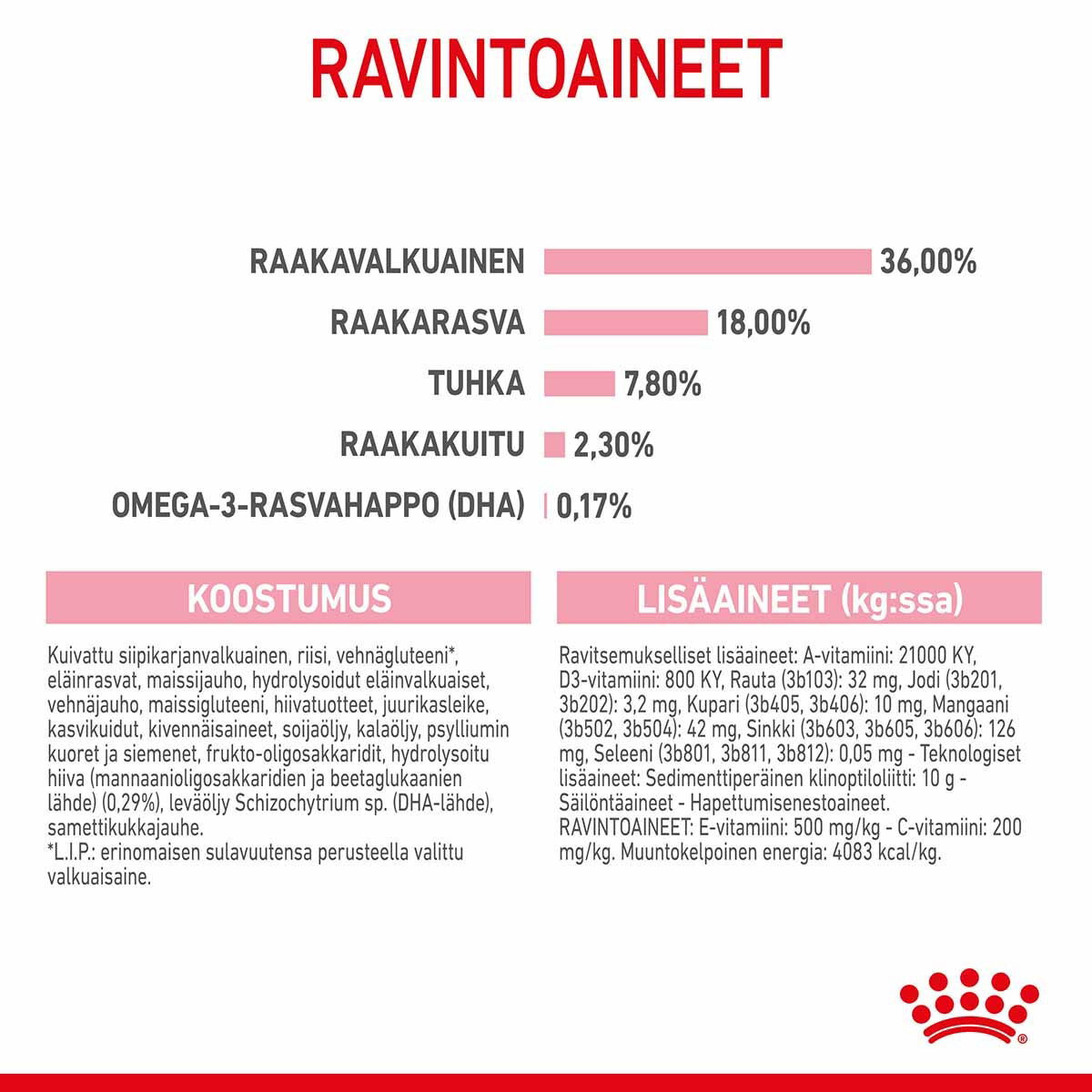 Royal Canin Kitten kissanpennun kuivaruoka