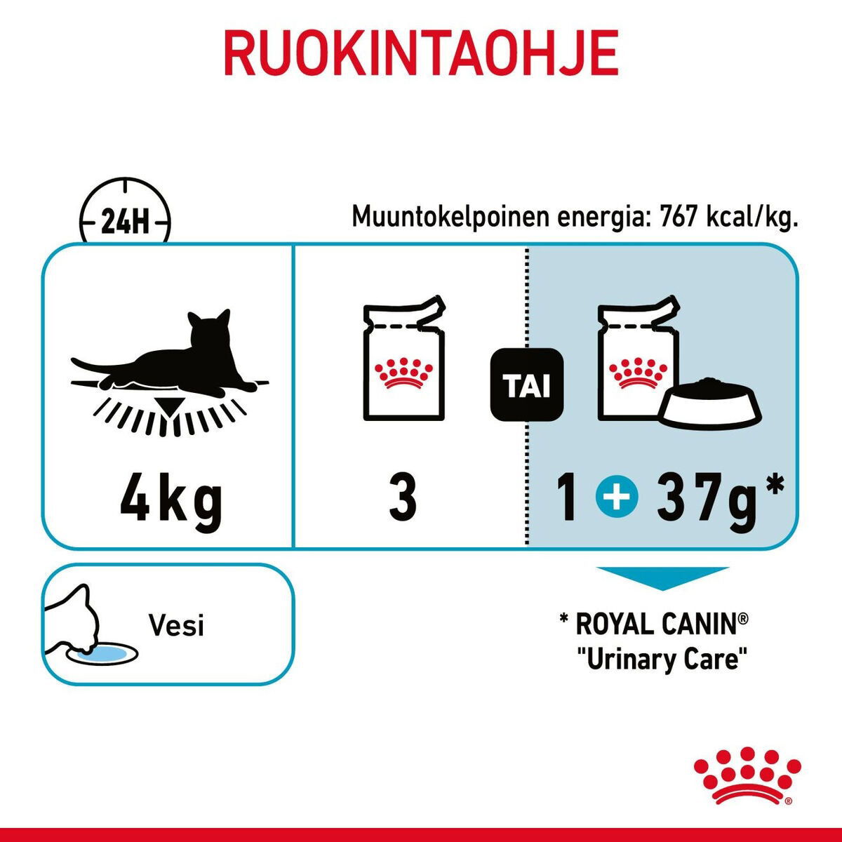 Royal Canin Urinary Care Gravy Adult kissan märkäruoka