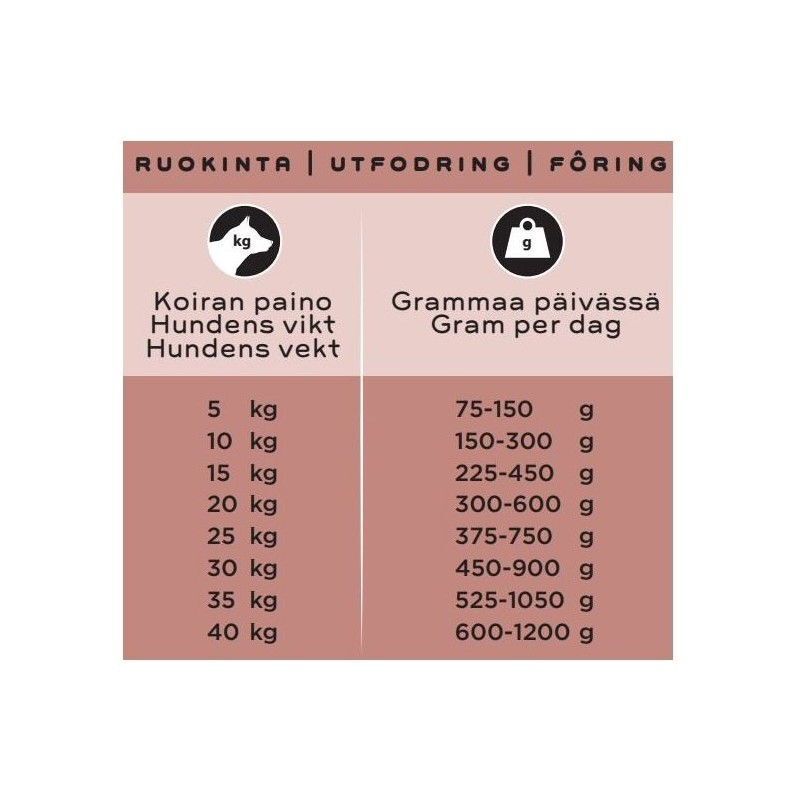 Smaak Raw Complete Adult - Chicken, Pork & Salmon 500g