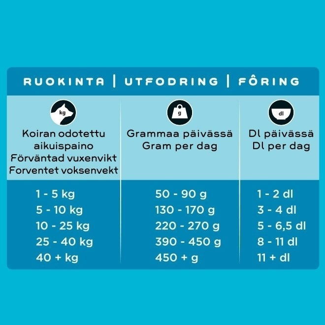 SMAAK koiranpennun kanaruoka