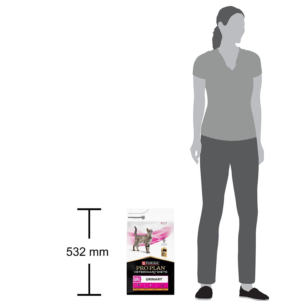 PP VD Cat UR Urinary St/Ox