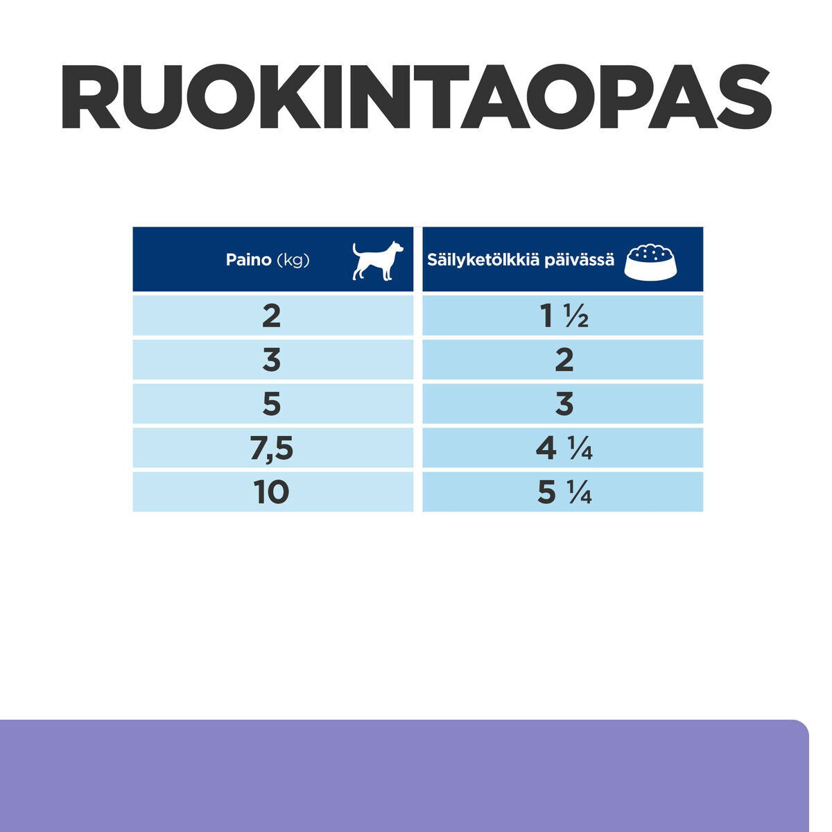Hill's PD Canine i/d Low Fat Stew Chick&Veg 156g