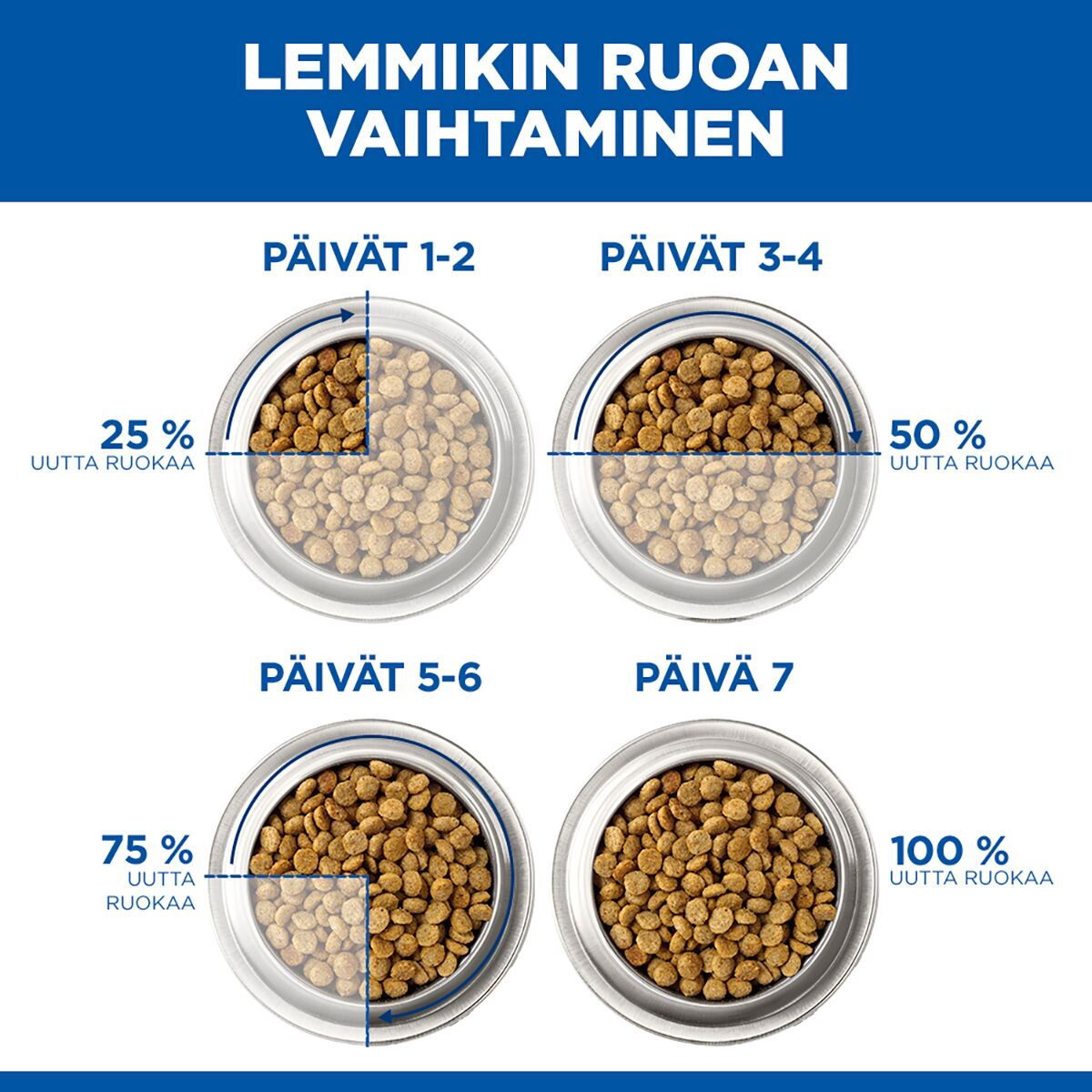 Hill's Prescription Diet Puppy i/d