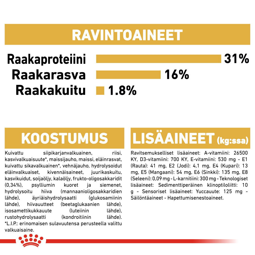 Royal Canin Rottweiler Puppy koiranpennun kuivaruoka