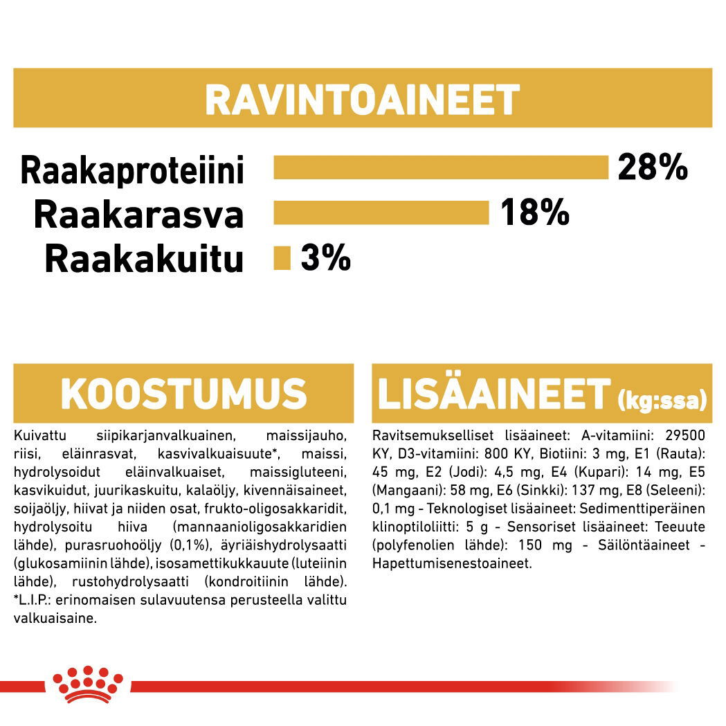 Royal Canin Yorkshire Terrier Adult koiran kuivaruoka