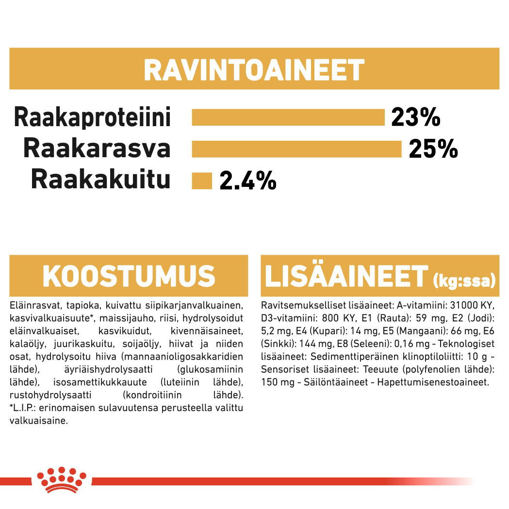 Royal Canin Great Dane Adult koiran kuivaruoka