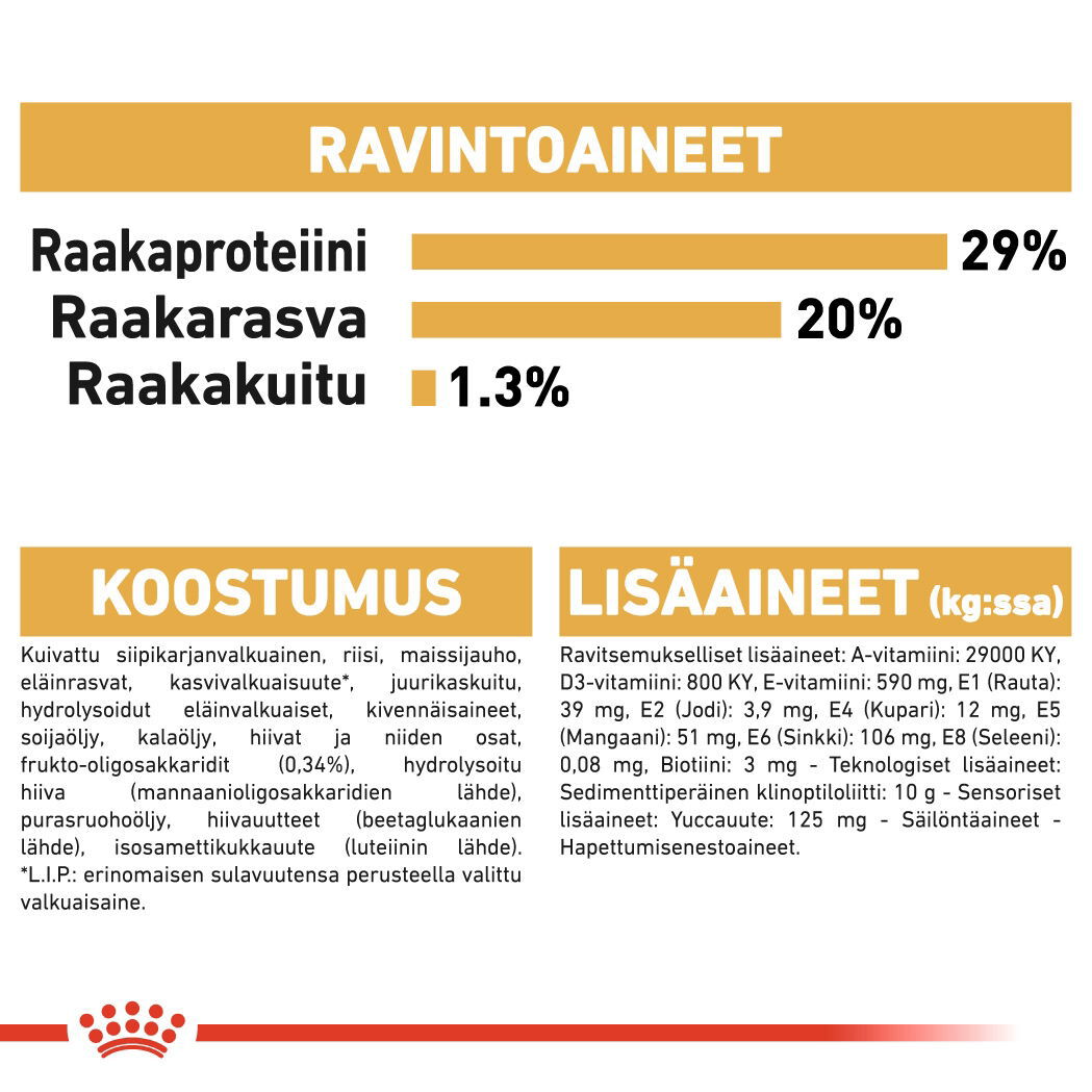 Royal Canin Yorkshire Terrier Puppy koiranpennun kuivaruoka