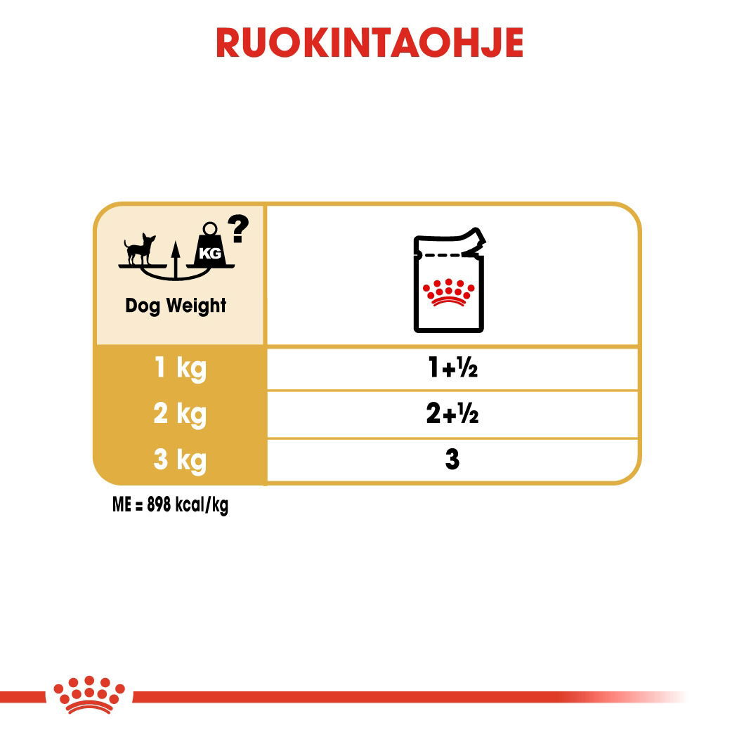 Royal Canin Chihuahua Adult Loaf koiran märkäruoka
