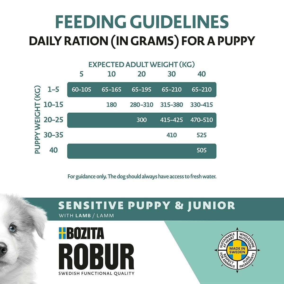 Robur Sensitive Grain Free Puppy