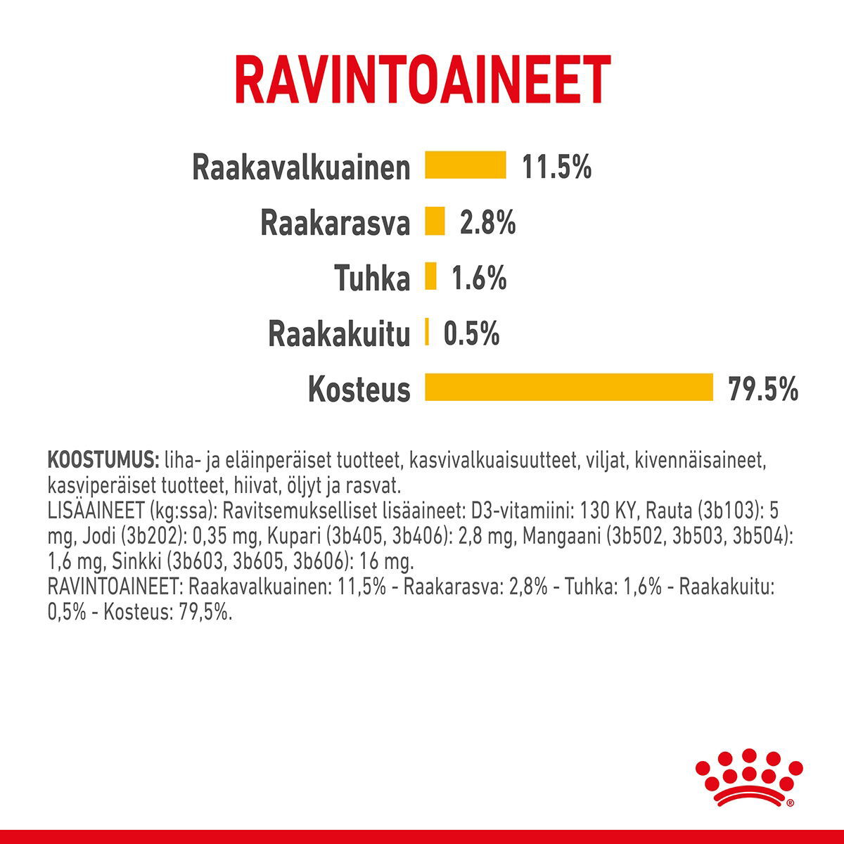 Royal Canin Sensory Taste Gravy Adult kissan märkäruoka