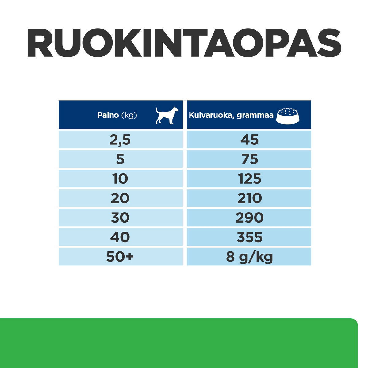 Hill's PD Canine r/d 350g