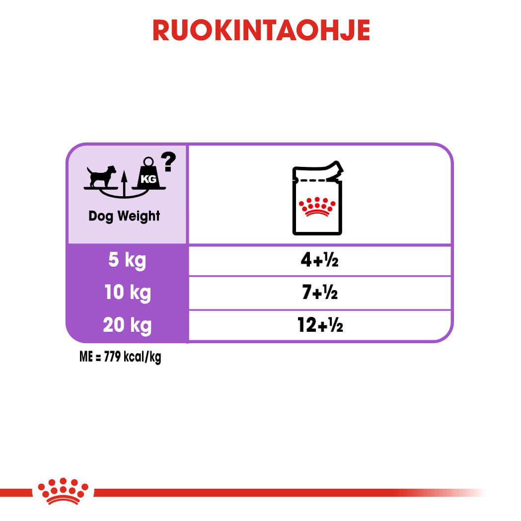 Royal Canin Sterilised Adult Loaf koiran märkäruoka