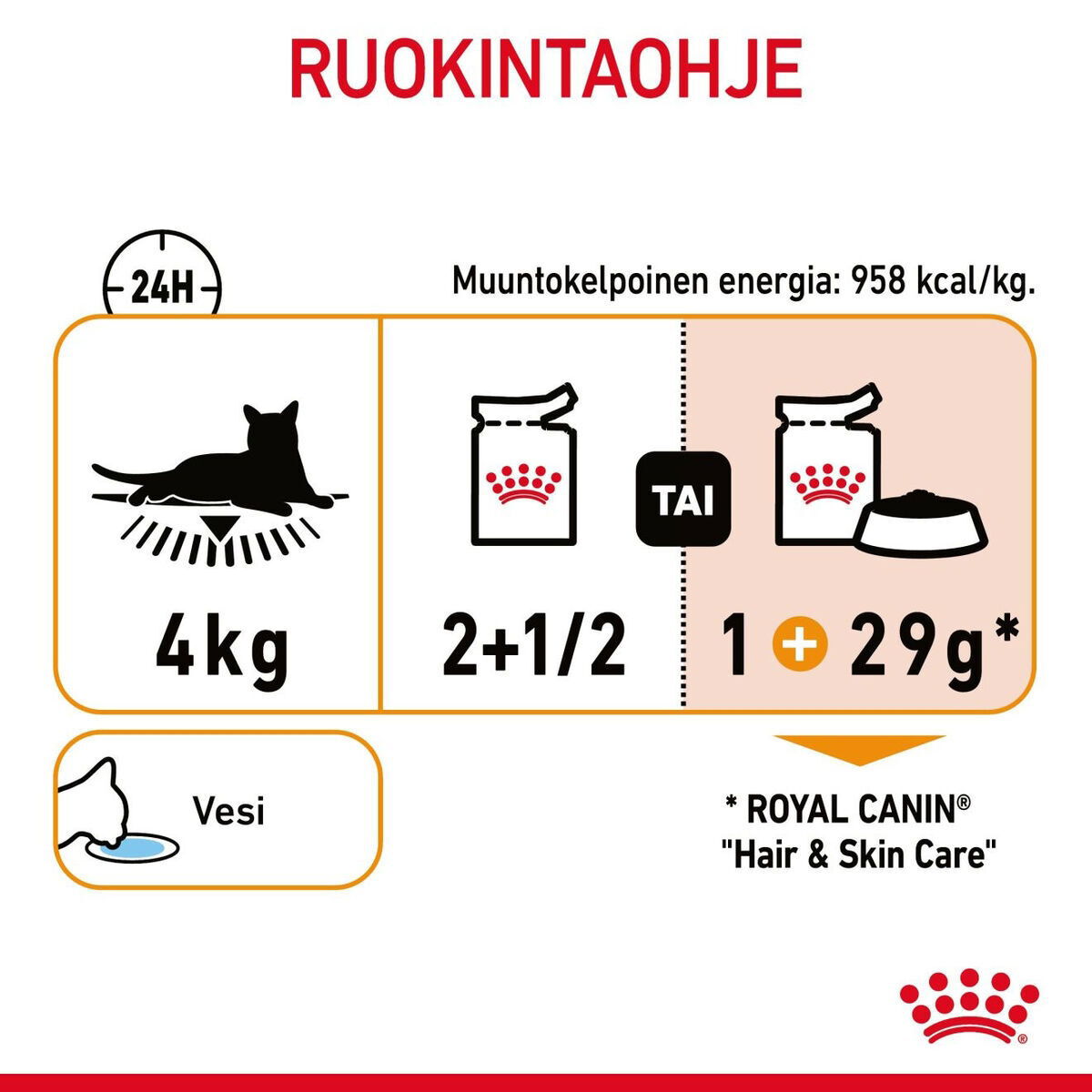Royal Canin Hair & Skin Care Gravy Adult kissan märkäruoka