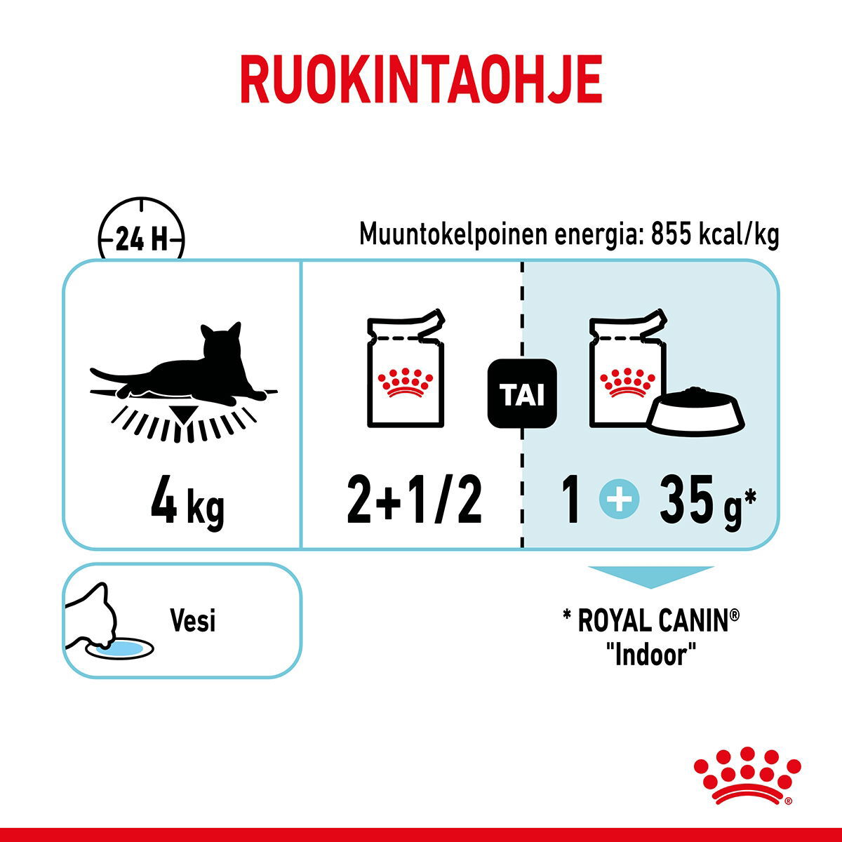 Royal Canin Sensory Feel Gravy Adult kissan märkäruoka