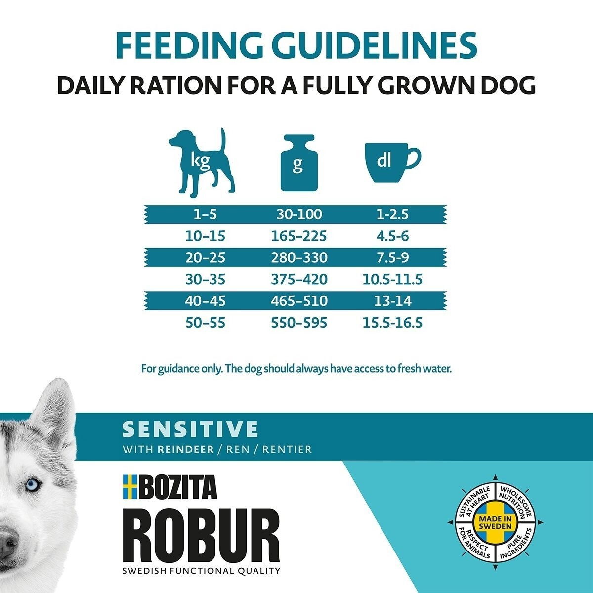 Robur Adult Sensitive Reindeer