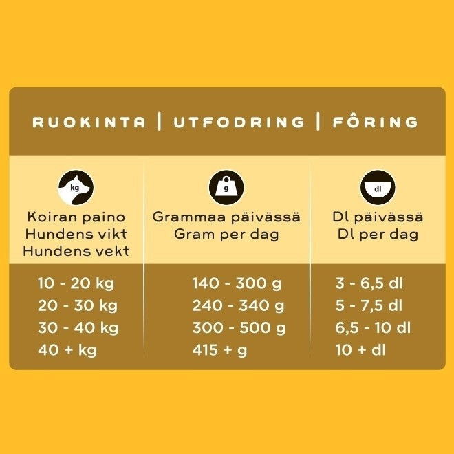 SMAAK aikuisen koiran kanaruoka