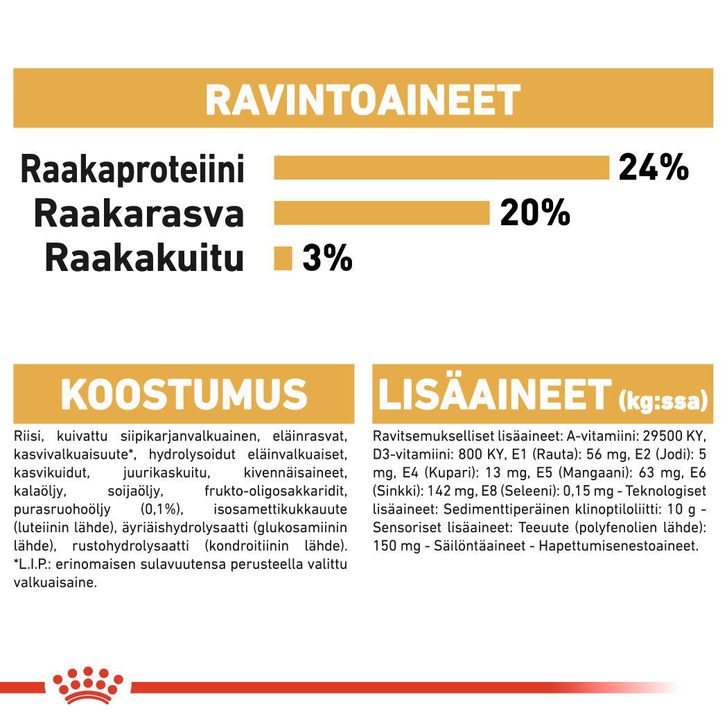 Royal Canin Shih Tzu Adult koiran kuivaruoka