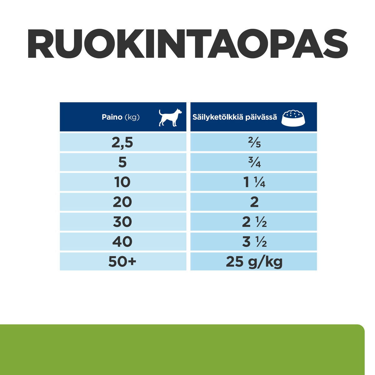 Hill's PD Canine Metabolic 370g